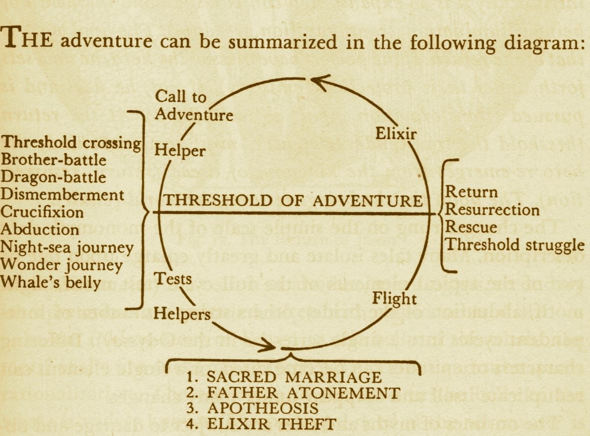 The Primordial Blueprint: Why the Stories That Move Us Are Older Than History